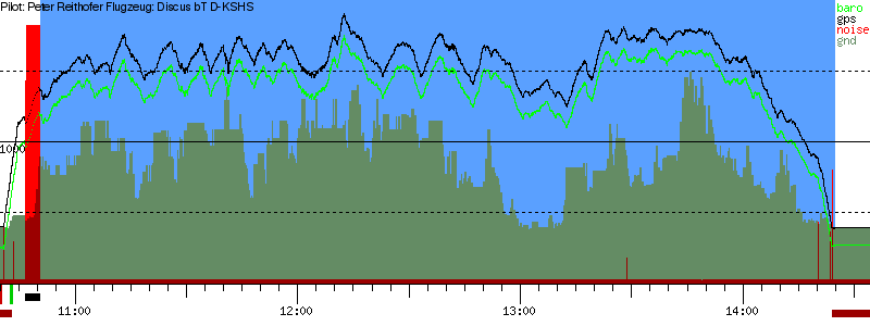 Barometer